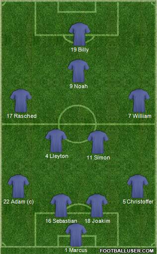Fifa Team Formation 2010