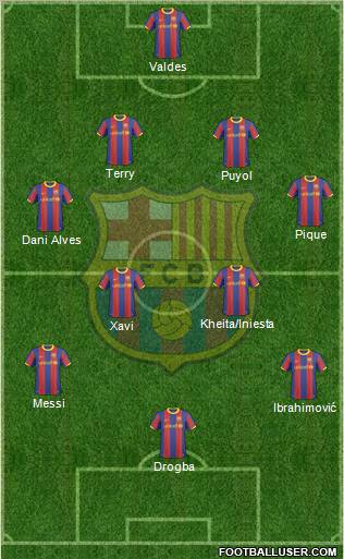 F.C. Barcelona Formation 2010