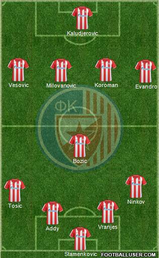 FC Red Star Belgrade Formation 2010
