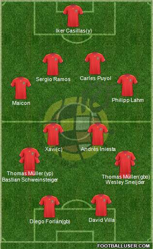 Spain Formation 2010