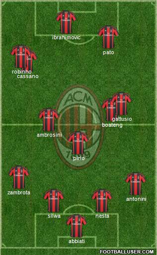 A.C. Milan Formation 2010