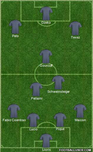 Dream Team Formation 2010
