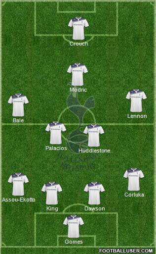 Tottenham Hotspur Formation 2010