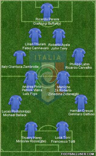 Italy Formation 2010