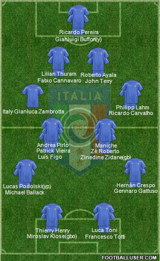 Italy 4-4-2 football formation