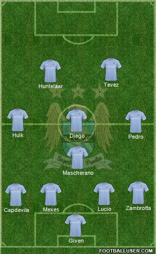 Manchester City Formation 2010