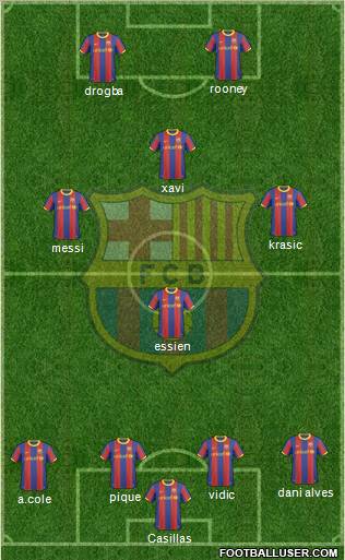 F.C. Barcelona Formation 2010