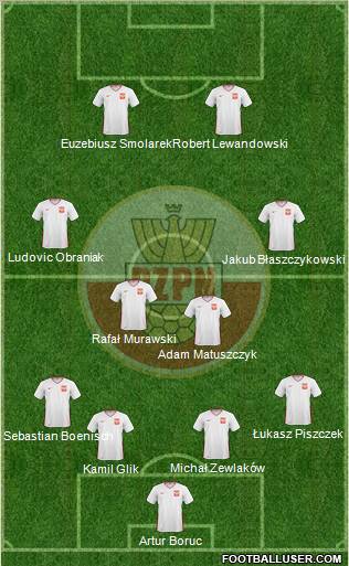 Poland Formation 2010