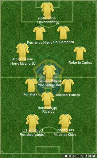 Brazil 4-4-2 football formation