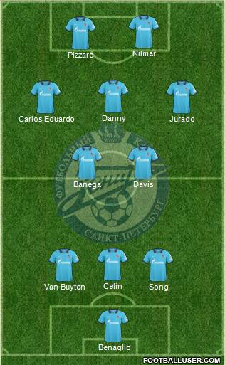 Zenit St. Petersburg Formation 2010