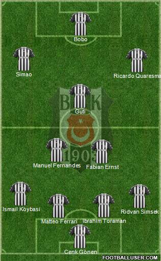 Besiktas JK Formation 2010