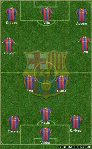 F.C. Barcelona Formation 2010