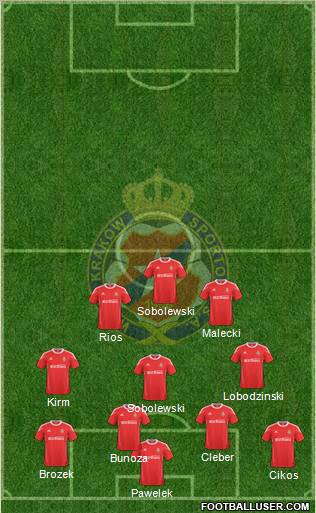 Wisla Krakow football formation