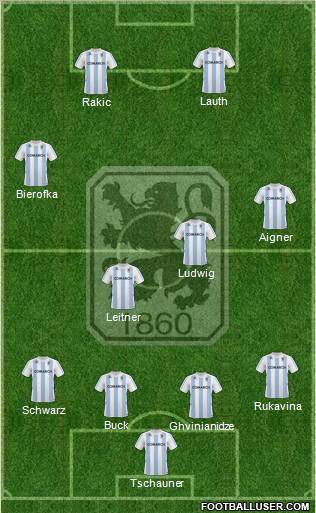 TSV 1860 München Formation 2010