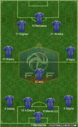 France Formation 2010