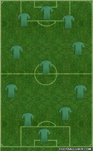 Champions League Team Formation 2010
