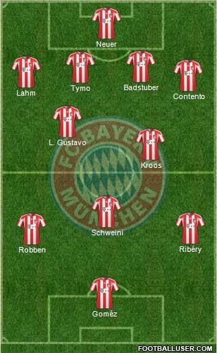 FC Bayern München Formation 2010