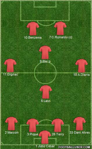 Champions League Team Formation 2010