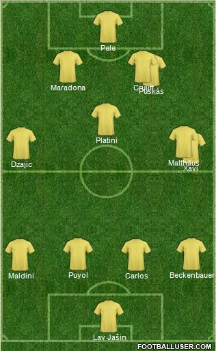 Dream Team Formation 2010