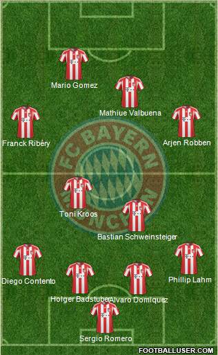 FC Bayern München Formation 2010