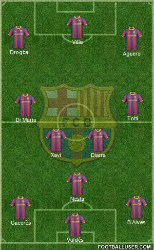 F.C. Barcelona Formation 2010
