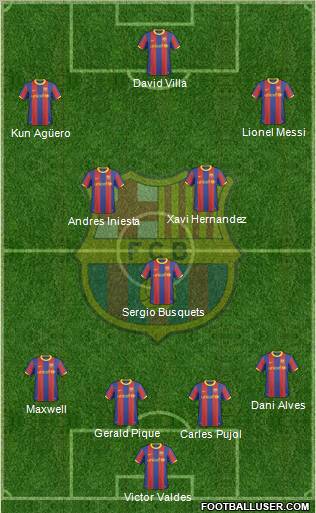 F.C. Barcelona Formation 2010