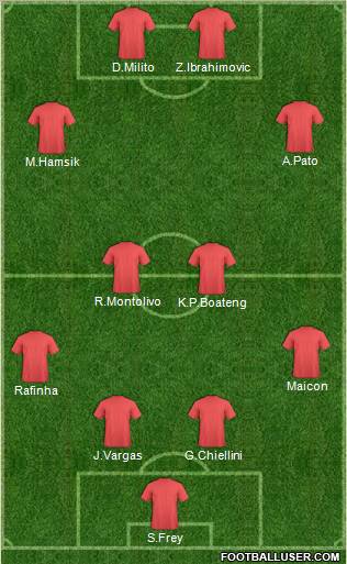 Champions League Team Formation 2010
