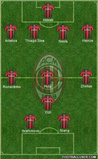 A.C. Milan Formation 2010