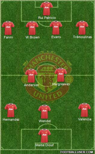 Manchester United Formation 2010