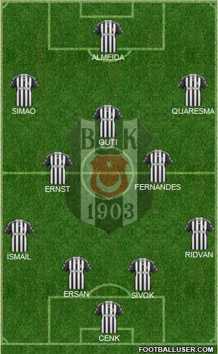 Besiktas JK Formation 2010