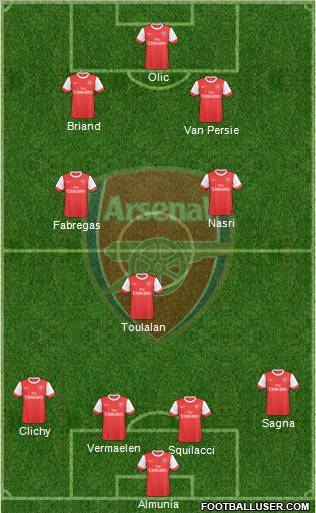 Arsenal Formation 2010