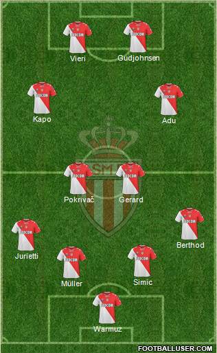 AS Monaco FC Formation 2010