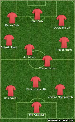 Champions League Team Formation 2010