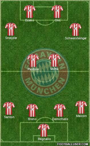 FC Bayern München Formation 2010