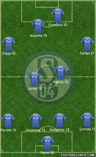 FC Schalke 04 Formation 2010