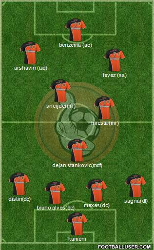 FC Lorient Bretagne Sud football formation