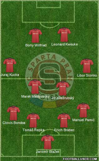 Sparta Prague Formation 2010