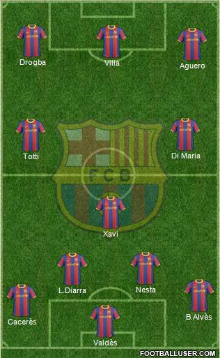 F.C. Barcelona Formation 2010