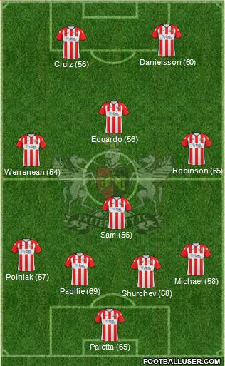 Exeter City football formation