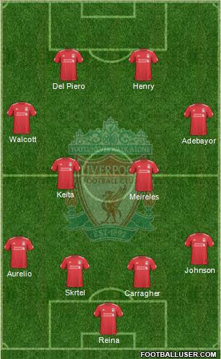 Liverpool Formation 2010