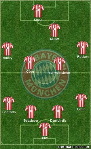 FC Bayern München Formation 2010