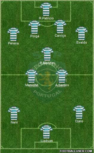 Sporting Clube de Portugal - SAD Formation 2010