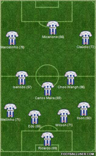 Avaí FC Formation 2010