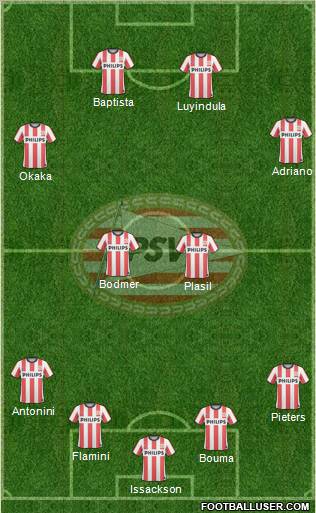 PSV Formation 2010