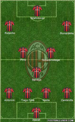 A.C. Milan Formation 2010