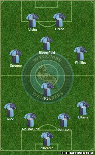 Wycombe Wanderers Formation 2010