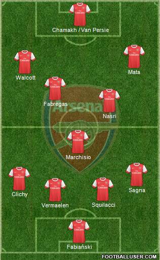 Arsenal Formation 2010