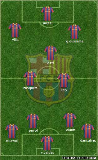 F.C. Barcelona Formation 2010