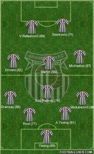 Grimsby Town Formation 2010