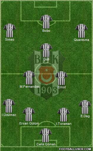 Besiktas JK Formation 2010
